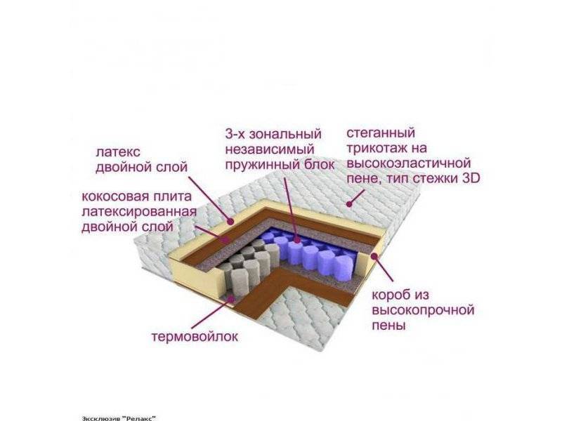 матрас трёхзональный эксклюзив-релакс в Улан-Удэ