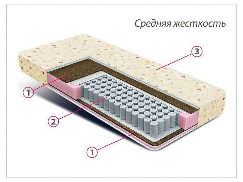 матрас детский мини плюс в Улан-Удэ