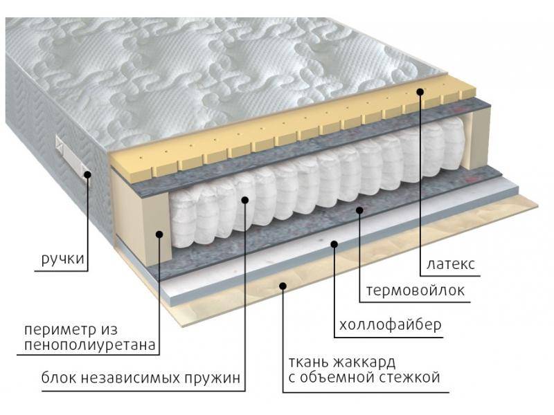 матрас комфорт combi в Улан-Удэ