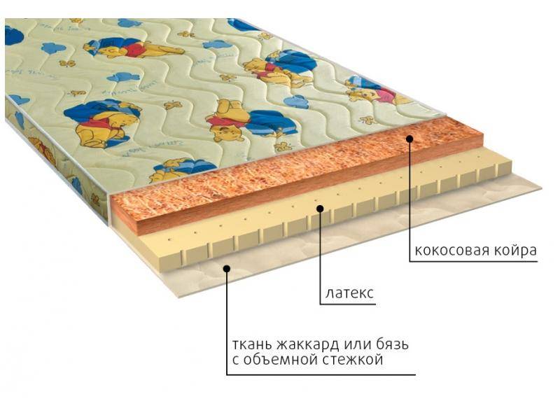 матрас детский умка (латекс) в Улан-Удэ