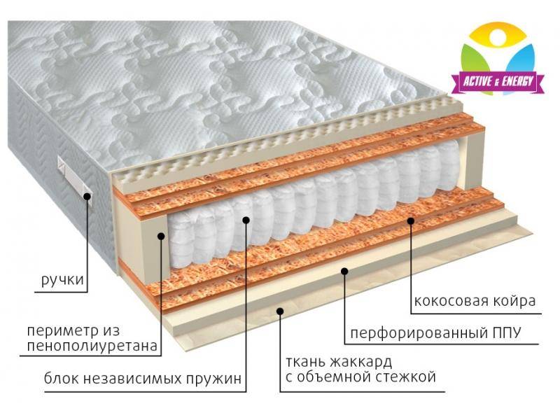 матрас с независимым блоком тонус микс в Улан-Удэ