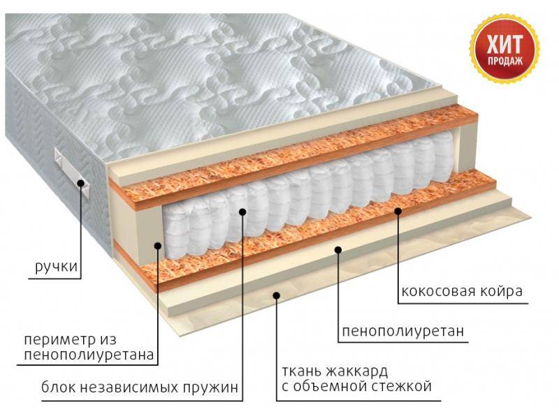 матрас комфорт плюс в Улан-Удэ