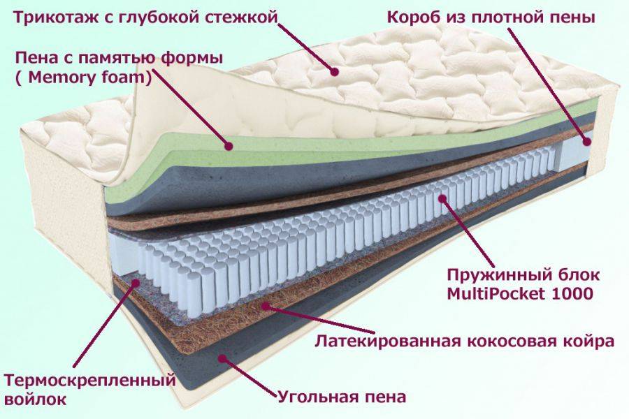 матрас троицкий серия белые ночи в Улан-Удэ