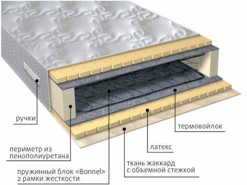 матрас элит латекс в Улан-Удэ