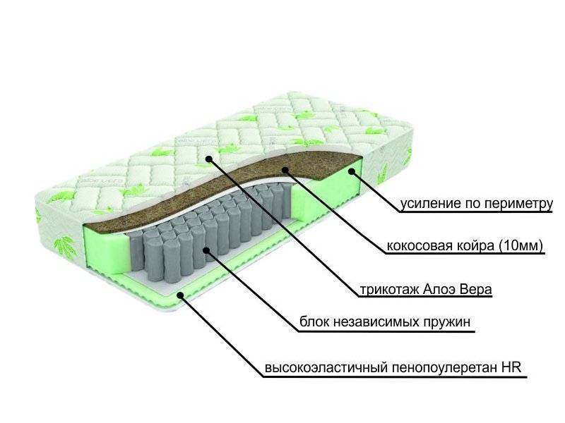 двухсторонний матрац с различной жесткостью сторон dream в Улан-Удэ