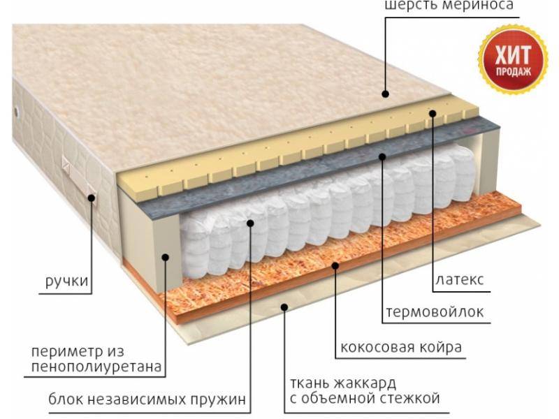 матрас мульти сезон латекс двусторонний в Улан-Удэ