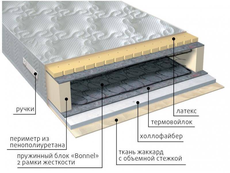 матрас элит combi в Улан-Удэ