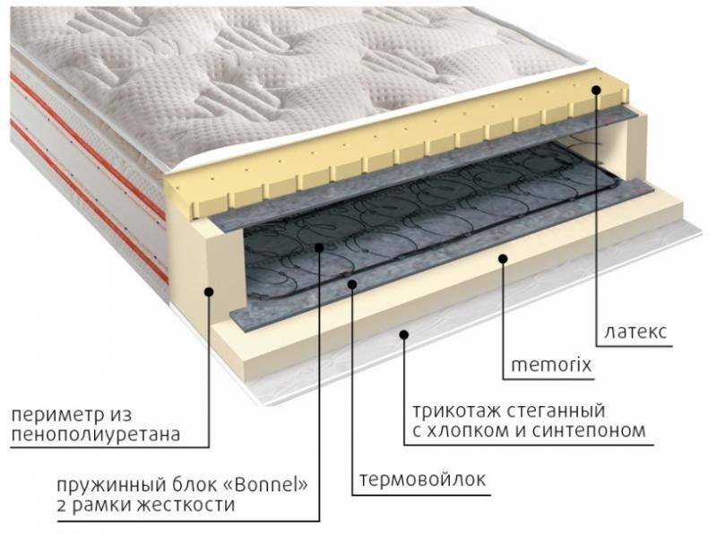 матрас юнона пружинный в Улан-Удэ