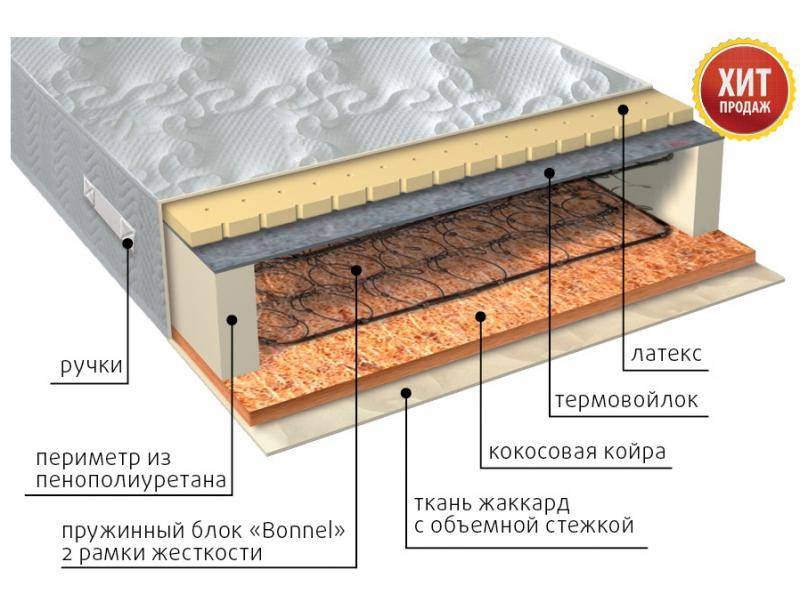 матрас элит сезон латекс в Улан-Удэ