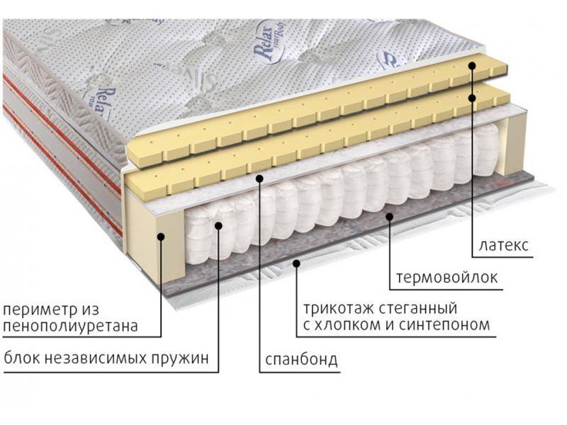 матрас с блоком пружин деметра в Улан-Удэ