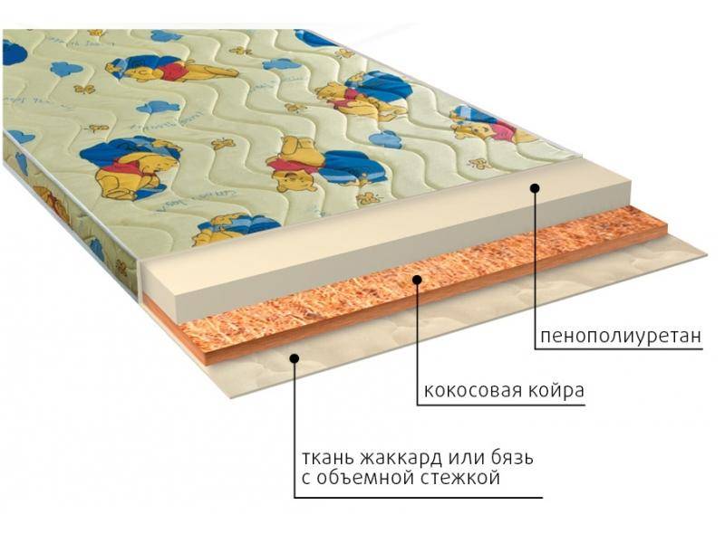 матрас умка (ппу) детский в Улан-Удэ