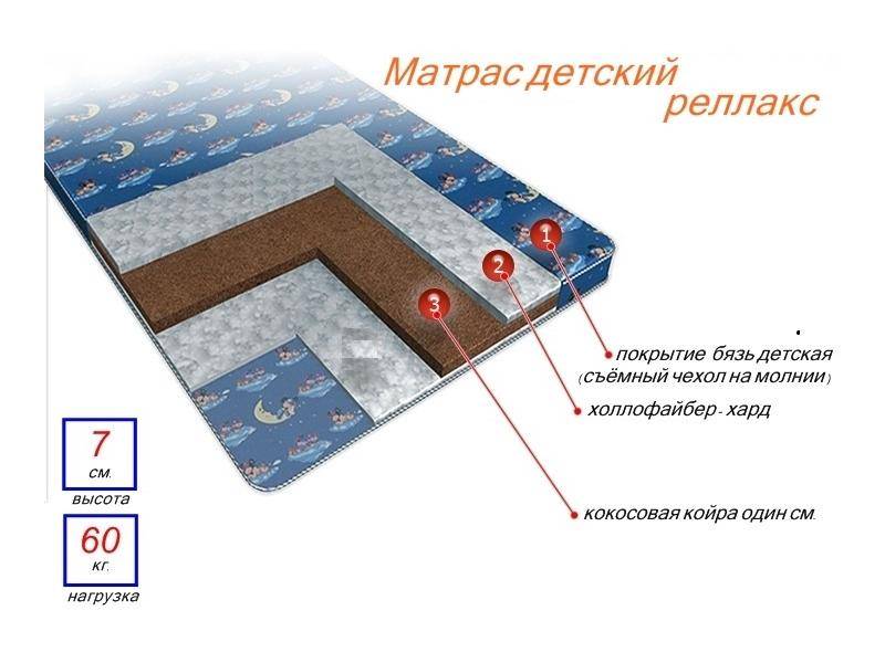 матрас детский релакс в Улан-Удэ