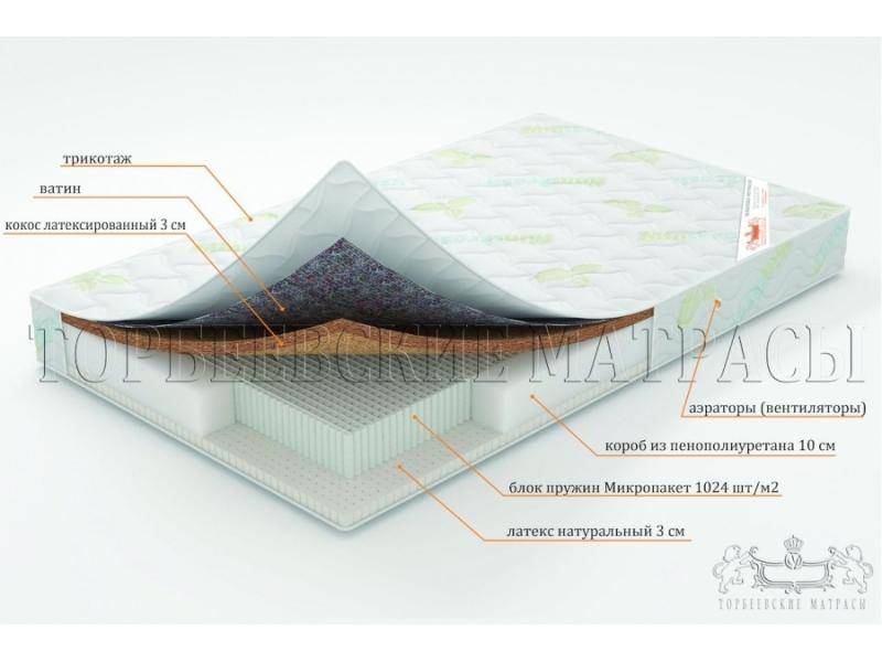 матрас ирис с блоком пружин микропакет в Улан-Удэ