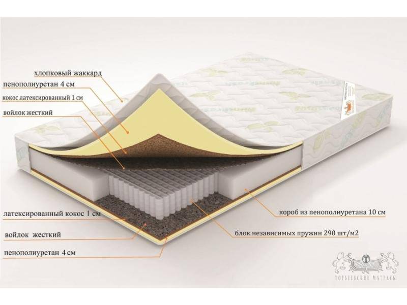 матрас афина (серия элит) в Улан-Удэ