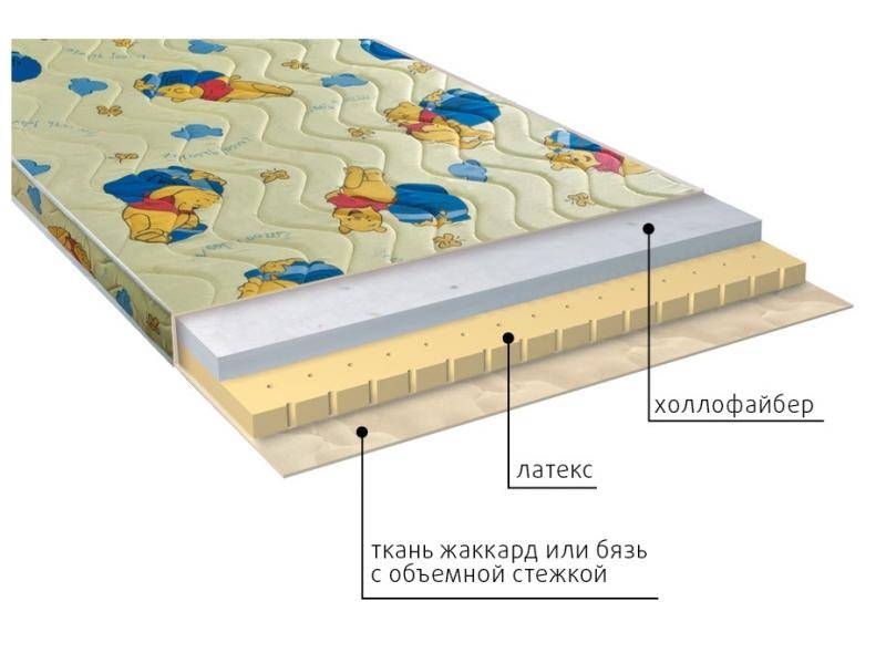 матрас детский бэмби в Улан-Удэ