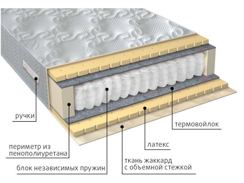 матрас мульти латекс в Улан-Удэ