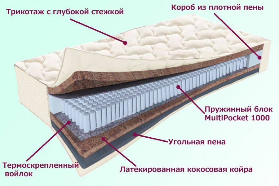 матрас невский серия белые ночи в Улан-Удэ