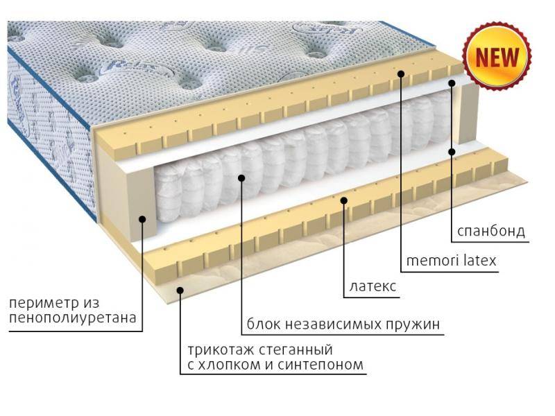 современный матрас эгертон в Улан-Удэ