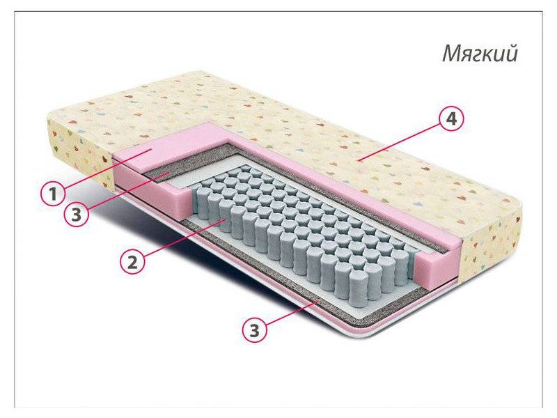 матрас детский комфорт мини в Улан-Удэ