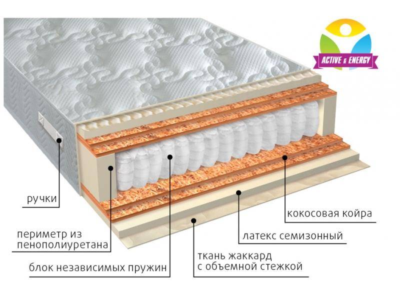 матрас с независимым блоком актив микс в Улан-Удэ