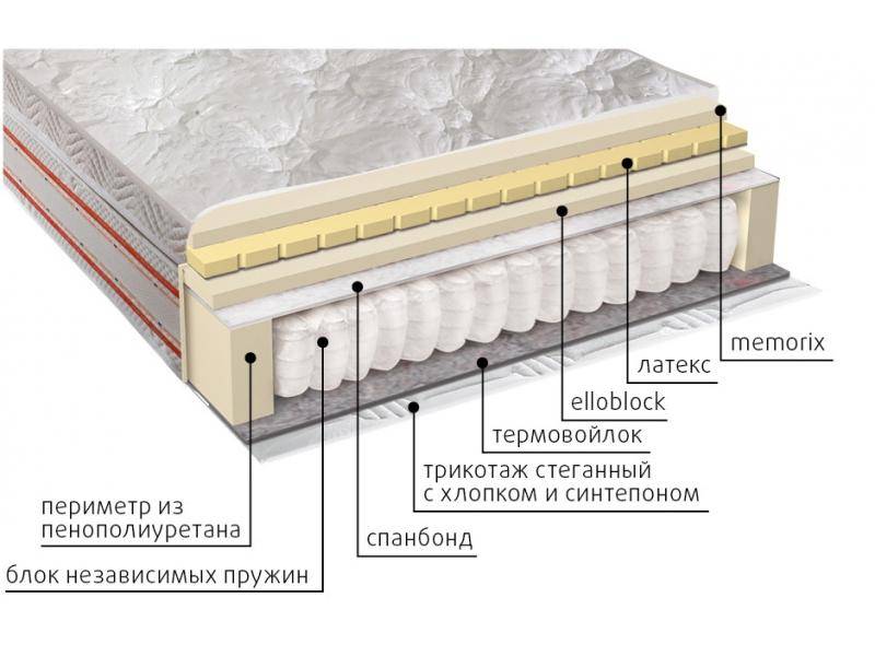 матрас афродита в Улан-Удэ