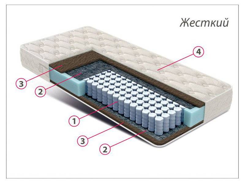 матрас стандарт кокос в Улан-Удэ