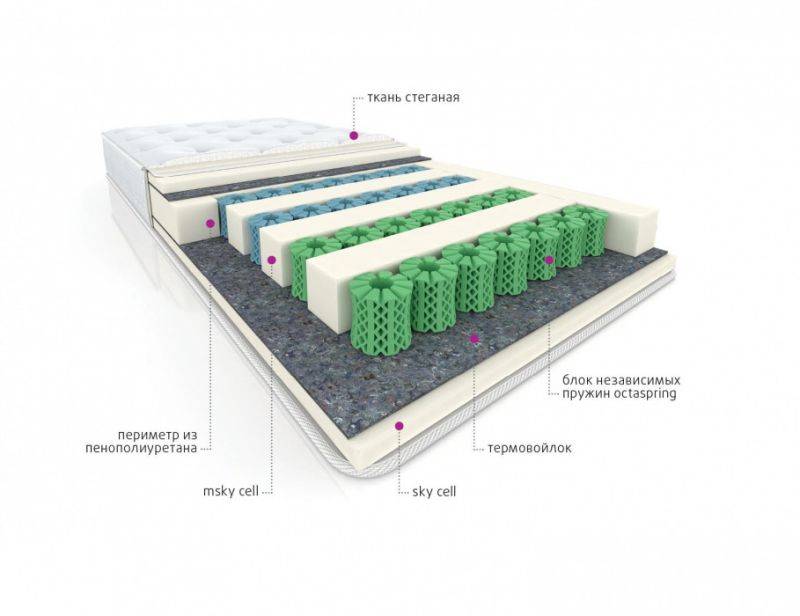 мультизональный матрас cotton в Улан-Удэ