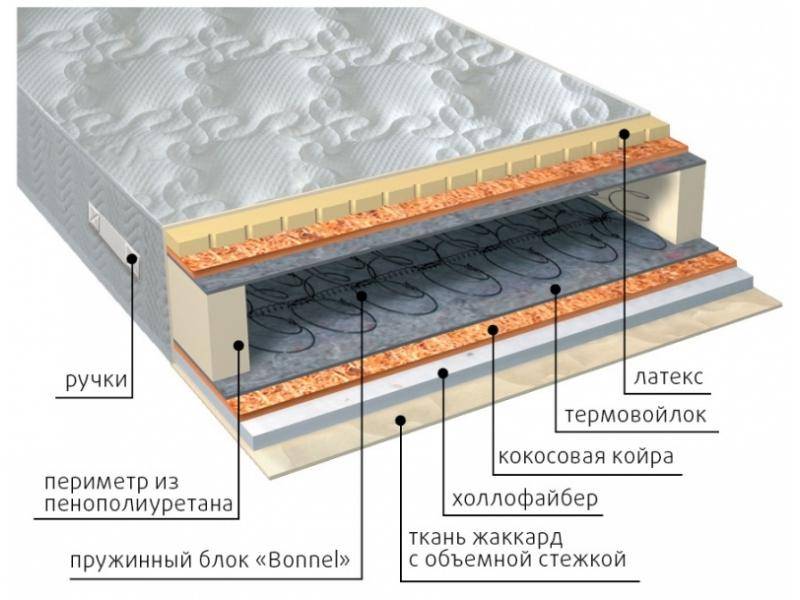 матрас элит combi плюс в Улан-Удэ