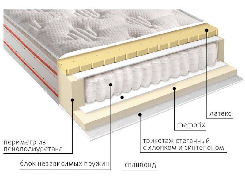 матрас высокий афина в Улан-Удэ