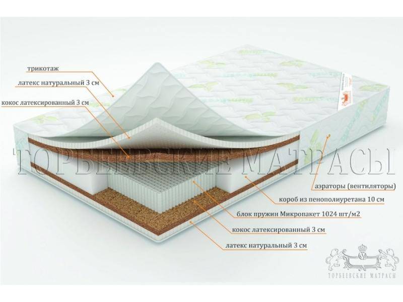 матрас лотос с блоком пружин микропакет в Улан-Удэ
