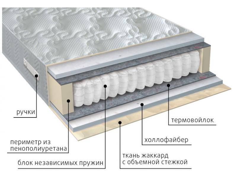 матрас мульти струтто в Улан-Удэ