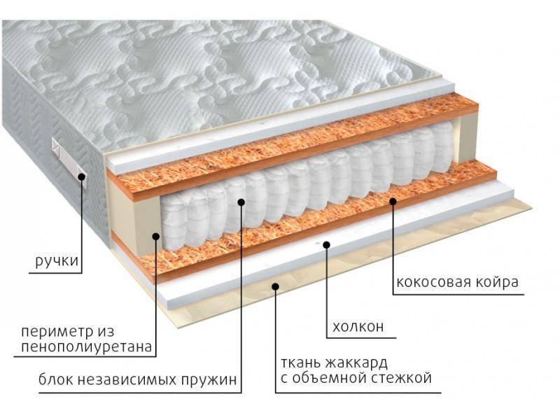 матрас комфорт холло плюс в Улан-Удэ