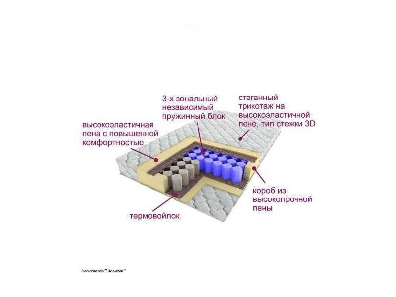 матрас трёхзональный эксклюзив-позитив в Улан-Удэ