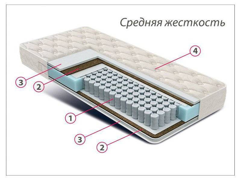 матрас стандарт струттофайбер кокос в Улан-Удэ