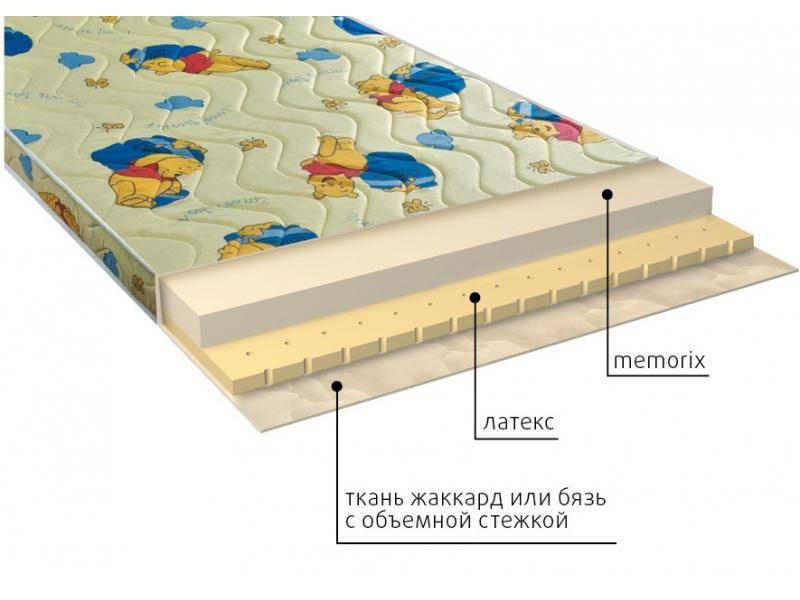матрас детский карапуз в Улан-Удэ
