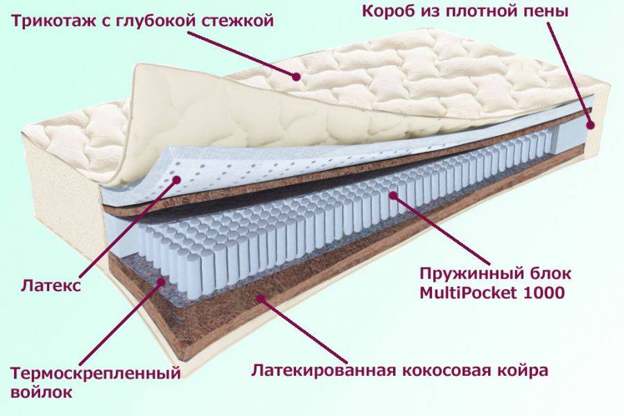 матрас охтинский серия белые ночи в Улан-Удэ