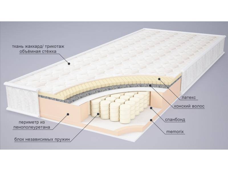 матрас маргарет в Улан-Удэ