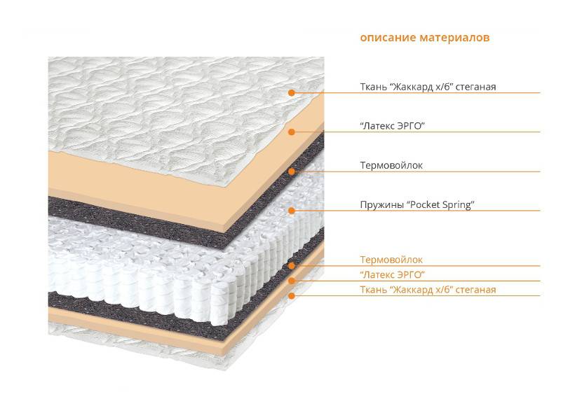 матрас форта в Улан-Удэ