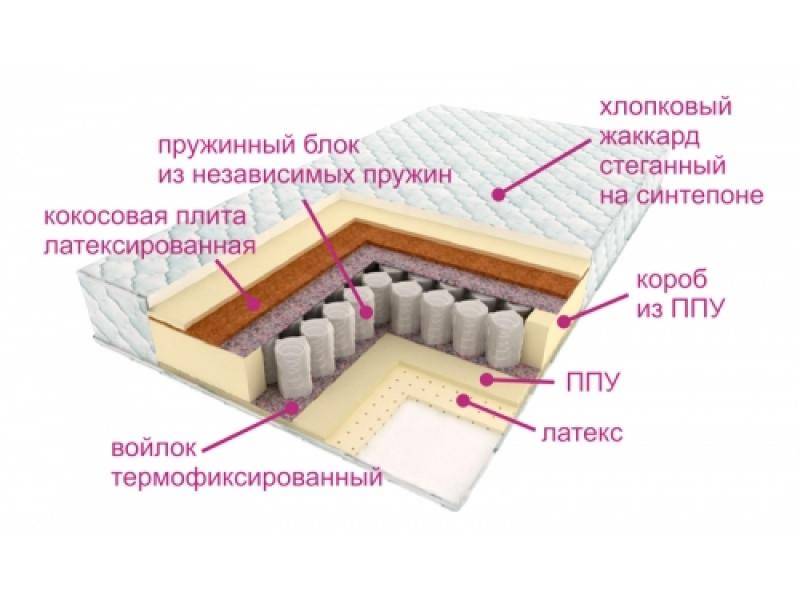 матрас люкс дрим в Улан-Удэ