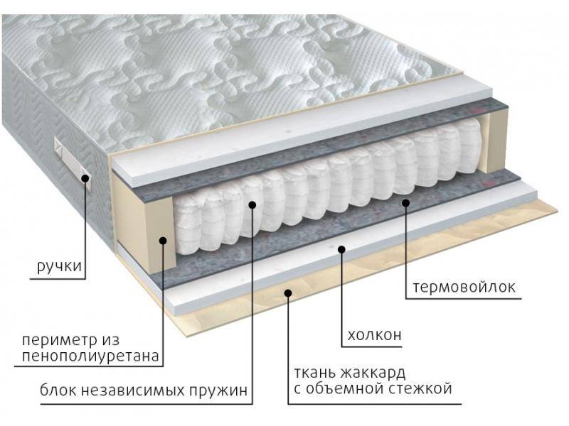 матрас жаккард комфорт холло в Улан-Удэ