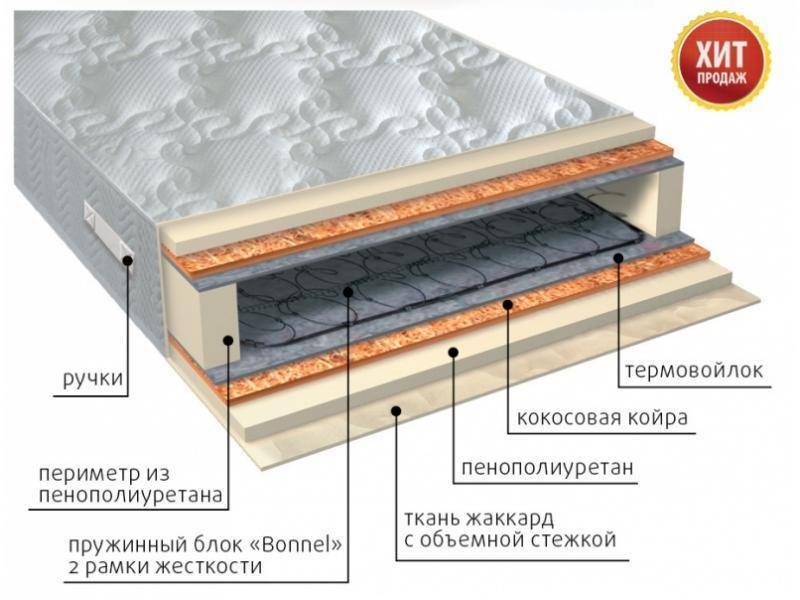 матрас элит плюс в Улан-Удэ