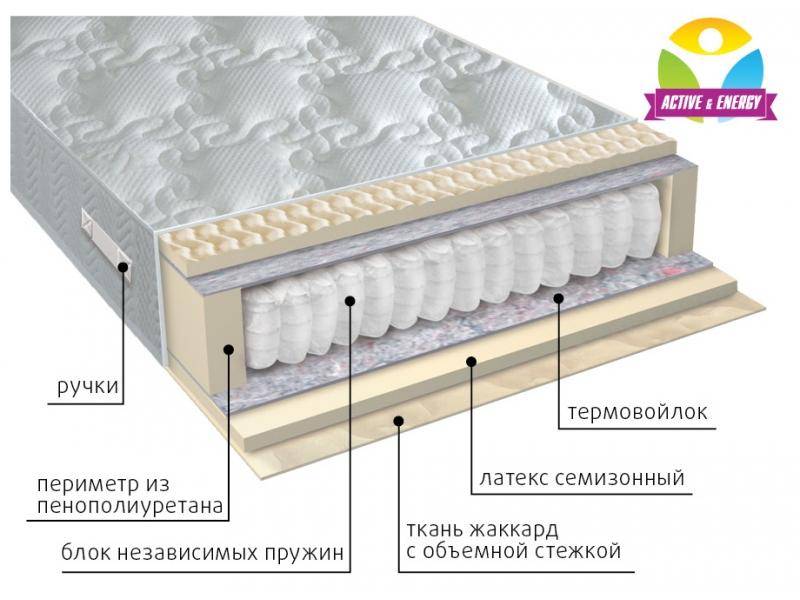 матрас с независимым блоком актив в Улан-Удэ