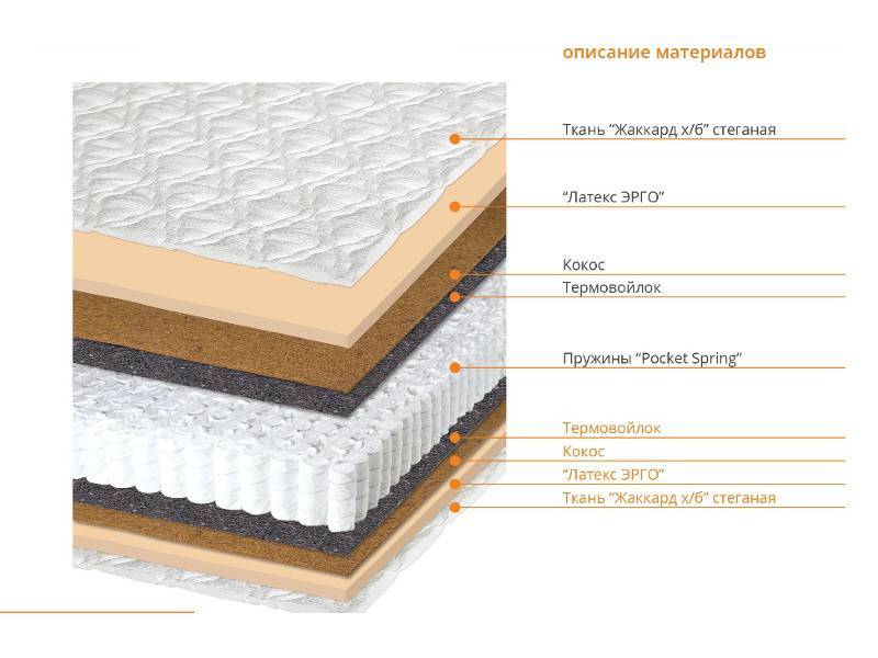 матрас оптима в Улан-Удэ