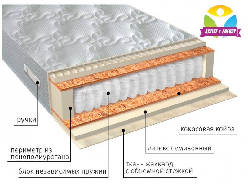 матрас с независимым блоком актив плюс в Улан-Удэ