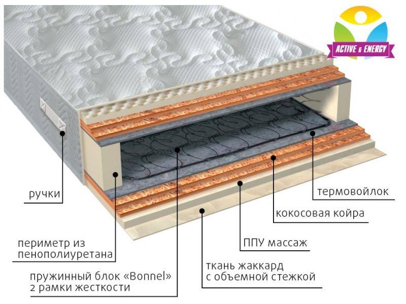 матрас пружинный лайф микс в Улан-Удэ