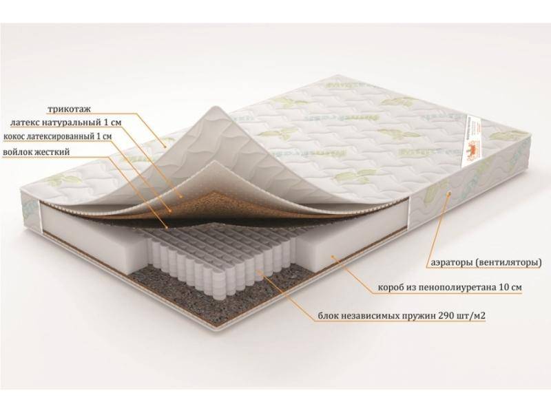 матрас «нептун» (серия элит) в Улан-Удэ