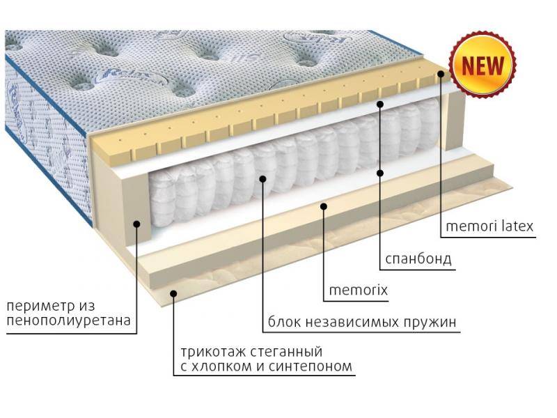 матрас регент в Улан-Удэ