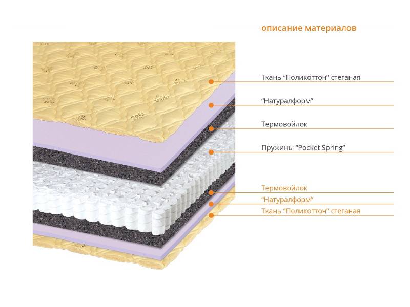матрас соня в Улан-Удэ