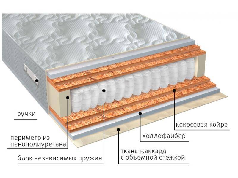 матрас мульти струтто double плюс в Улан-Удэ