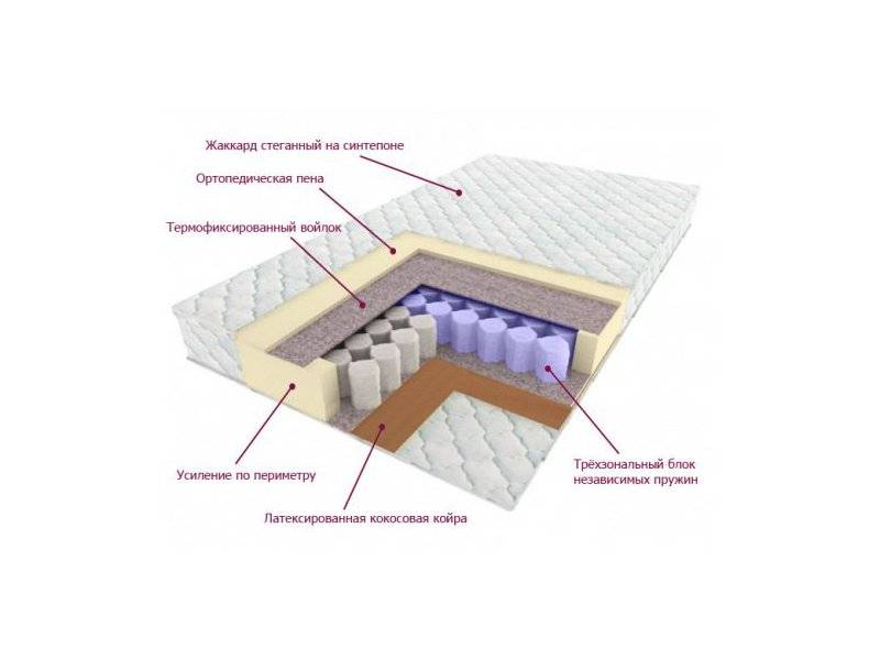 матрас трёхзональный лидер в Улан-Удэ